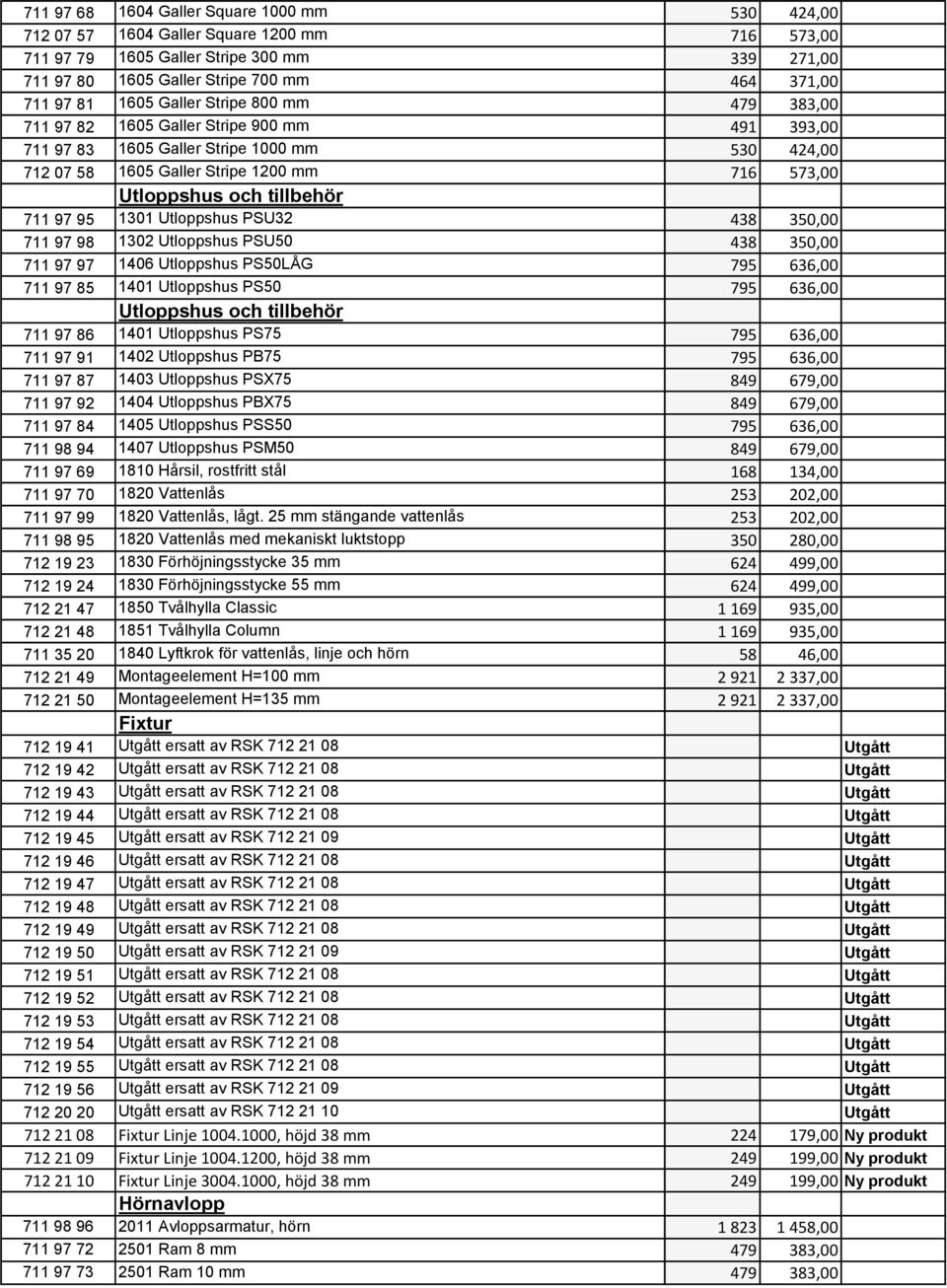 tillbehör 711 97 95 1301 Utloppshus PSU32 438 350,00 711 97 98 1302 Utloppshus PSU50 438 350,00 711 97 97 1406 Utloppshus PS50LÅG 795 636,00 711 97 85 1401 Utloppshus PS50 795 636,00 Utloppshus och