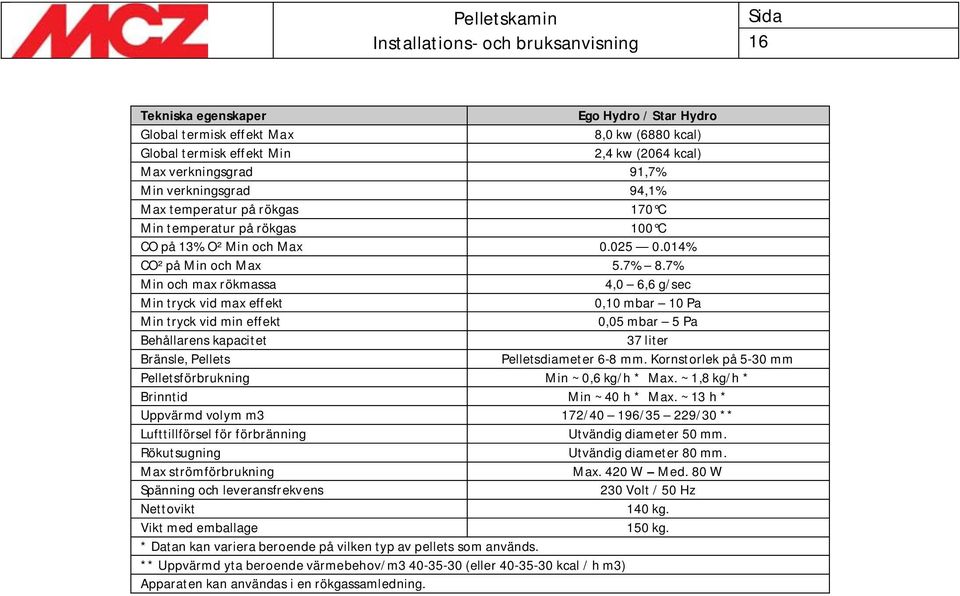 7% Min och max rökmassa 4,0 6,6 g/sec Min tryck vid max effekt 0,10 mbar 10 Pa Min tryck vid min effekt 0,05 mbar 5 Pa Behållarens kapacitet 37 liter Bränsle, Pellets Pelletsdiameter 6-8 mm.