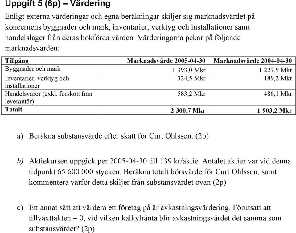 Värderingarna pekar på följande marknadsvärden: Tillgång Marknadsvärde 2005-04-30 Marknadsvärde 2004-04-30 Byggnader och mark 1 393,0 Mkr 1 227,9 Mkr Inventarier, verktyg och 324,5 Mkr 189,2 Mkr