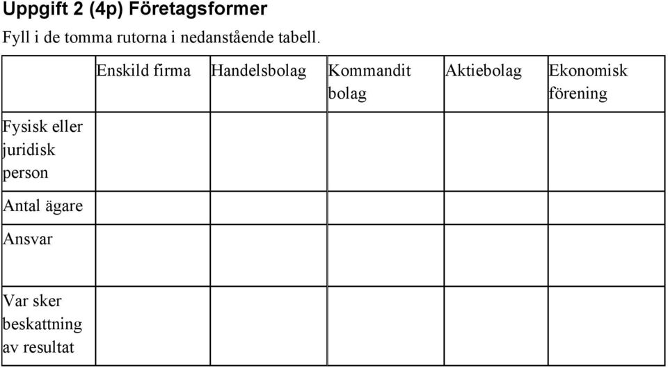 Fysisk eller juridisk person Antal ägare Ansvar Enskild