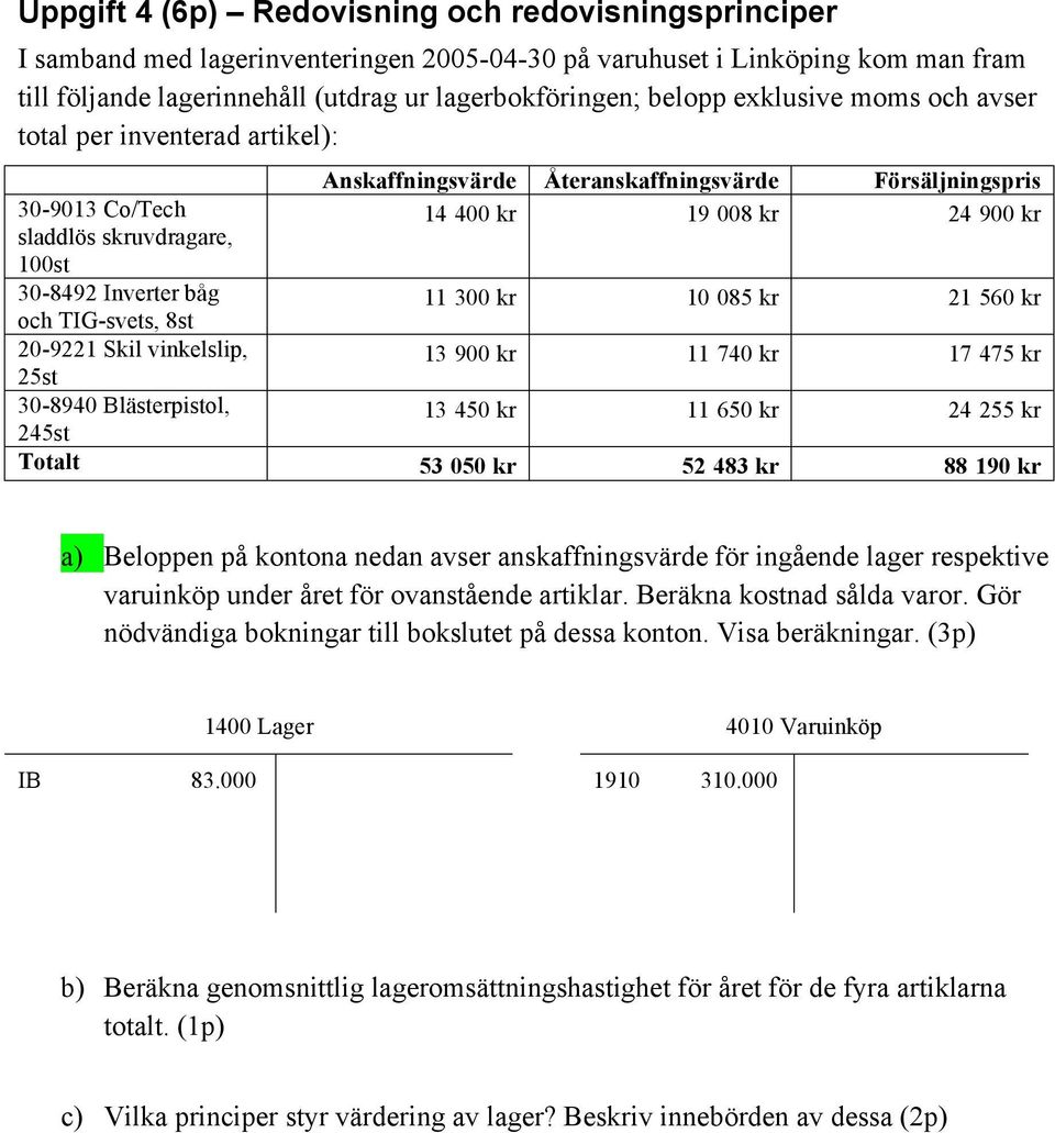 Anskaffningsvärde Återanskaffningsvärde Försäljningspris 14 400 kr 19 008 kr 24 900 kr 11 300 kr 10 085 kr 21 560 kr 13 900 kr 11 740 kr 17 475 kr 13 450 kr 11 650 kr 24 255 kr Totalt 53 050 kr 52