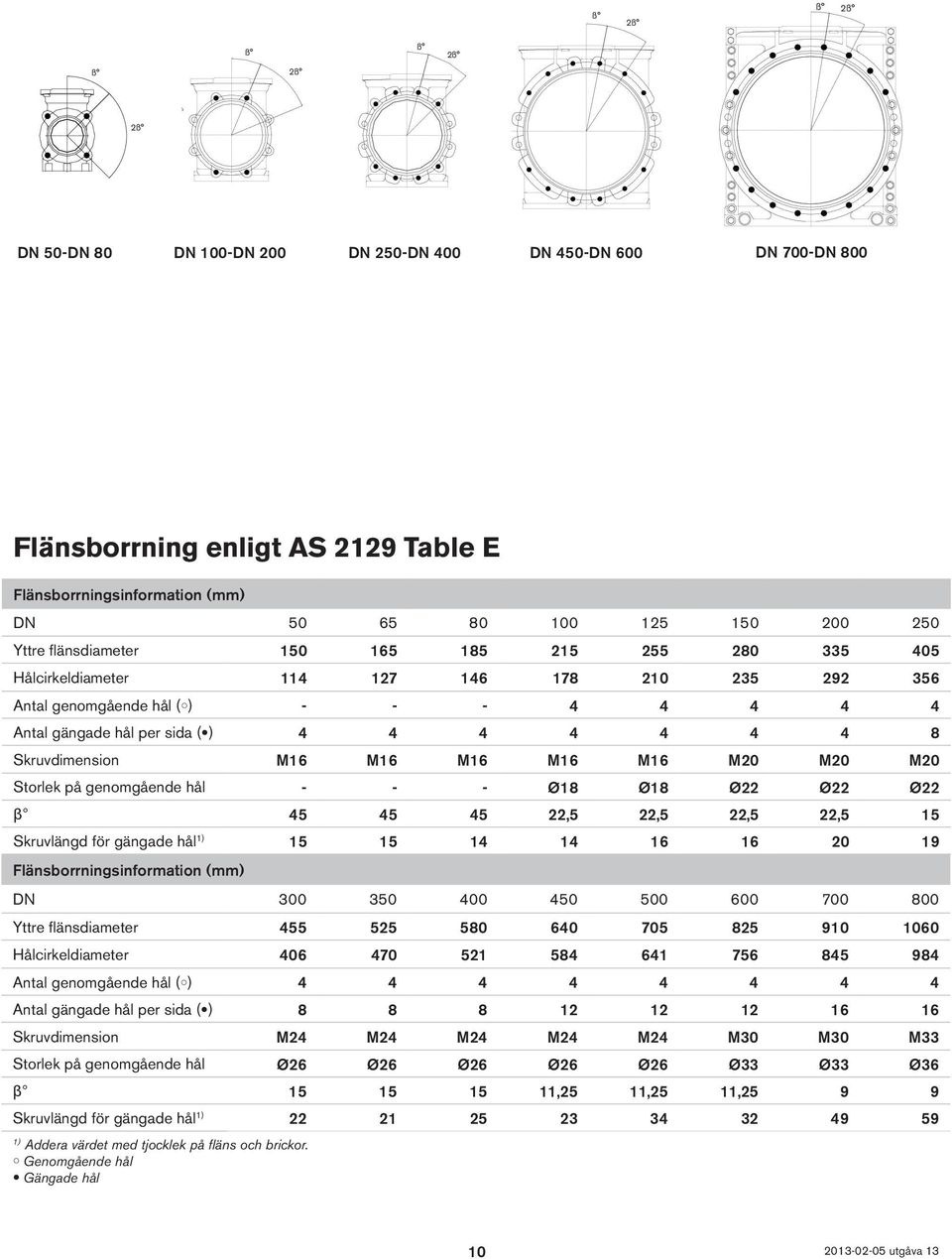 genomgående hål - - - Ø18 Ø18 Ø22 Ø22 Ø22 β 45 45 45 22,5 22,5 22,5 22,5 15 Skruvlängd för gängade hål 1) 15 15 14 14 16 16 20 19 DN 300 350 400 450 500 600 700 800 Yttre flänsdiameter 455 525 580