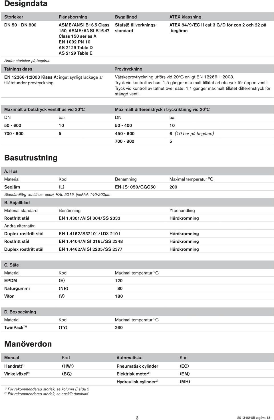 Stafsjö tillverkningsstandard Provtryckning ATEX 94/9/EC II cat 3 G/D för zon 2 och 22 på begäran Vätskeprovtryckning utförs vid 20ºC enligt EN 12266-1:2003.