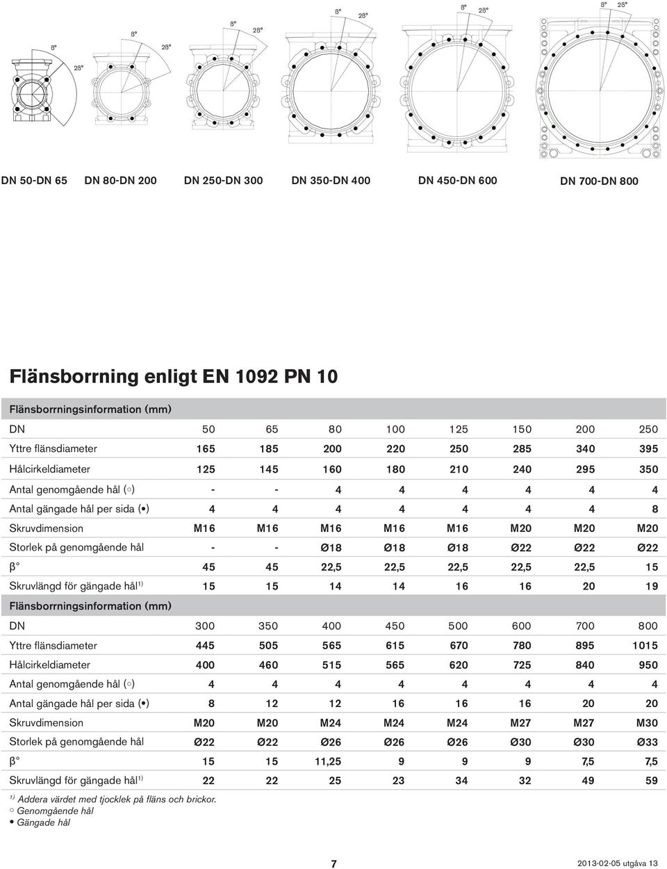 genomgående hål - - Ø18 Ø18 Ø18 Ø22 Ø22 Ø22 β 45 45 22,5 22,5 22,5 22,5 22,5 15 Skruvlängd för gängade hål 1) 15 15 14 14 16 16 20 19 DN 300 350 400 450 500 600 700 800 Yttre flänsdiameter 445 505