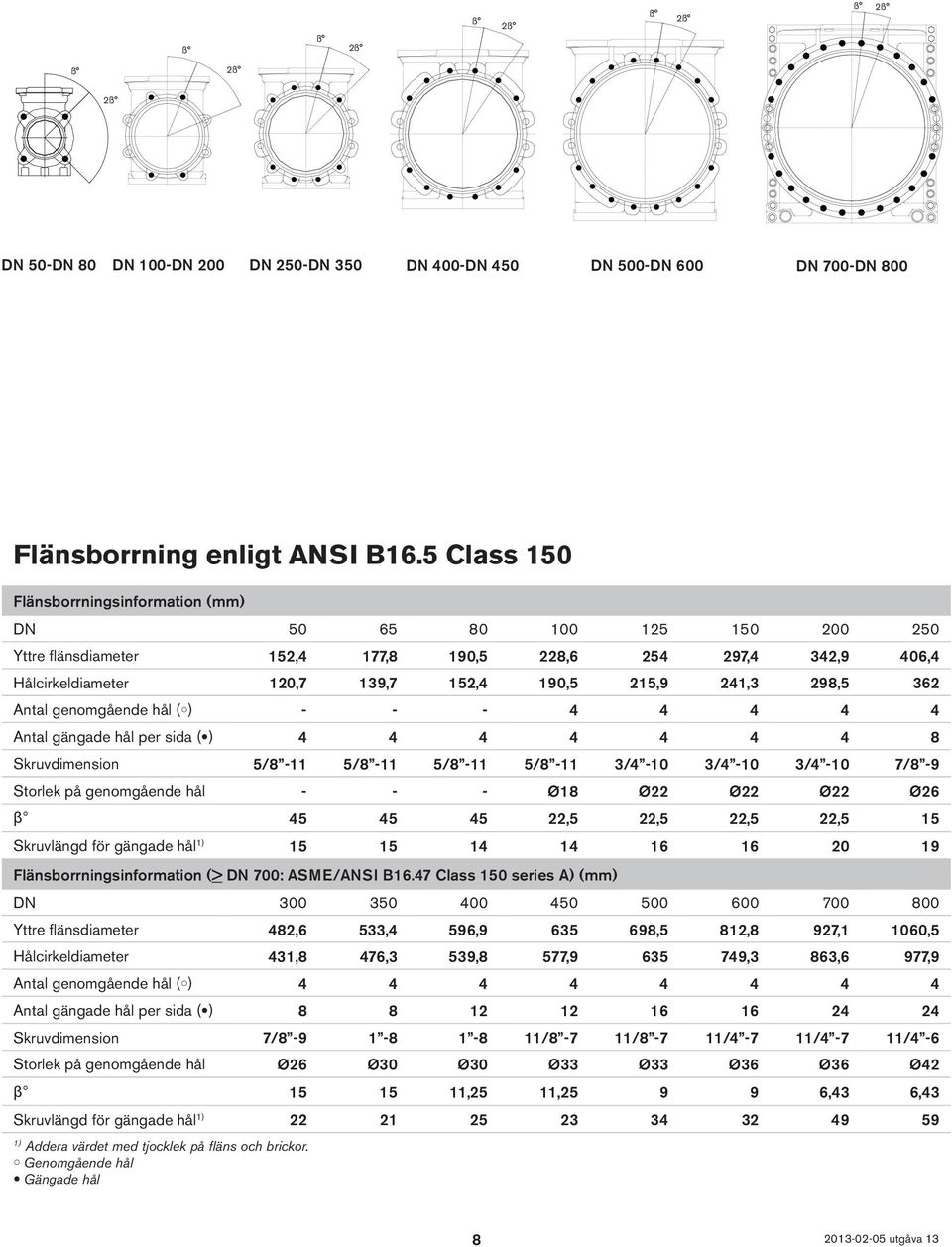 - - - 4 4 4 4 4 Antal gängade hål per sida ( ) 4 4 4 4 4 4 4 8 Skruvdimension 5/8-11 5/8-11 5/8-11 5/8-11 3/4-10 3/4-10 3/4-10 7/8-9 Storlek på genomgående hål - - - Ø18 Ø22 Ø22 Ø22 Ø26 β 45 45 45