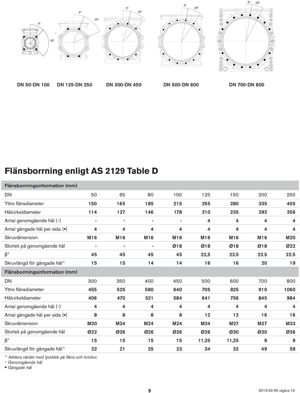 genomgående hål - - - Ø18 Ø18 Ø18 Ø18 Ø22 β 45 45 45 45 22,