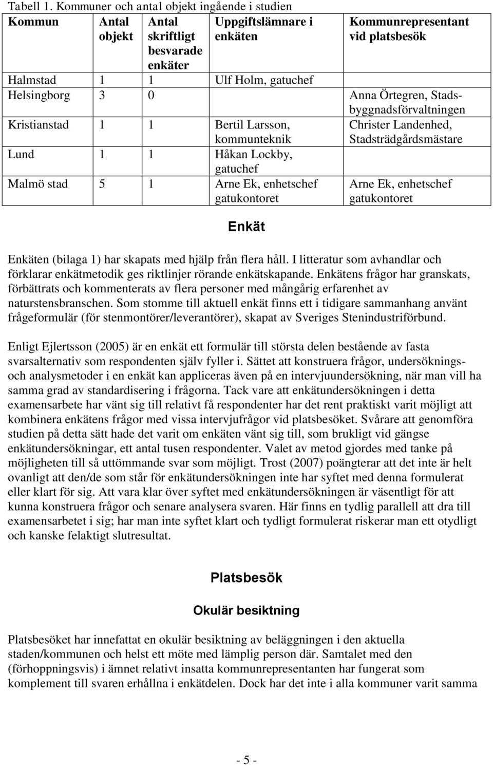 Helsingborg 3 0 Anna Örtegren, Stadsbyggnadsförvaltningen Kristianstad 1 1 Bertil Larsson, kommunteknik Lund 1 1 Håkan Lockby, gatuchef Malmö stad 5 1 Arne Ek, enhetschef gatukontoret Enkät Christer