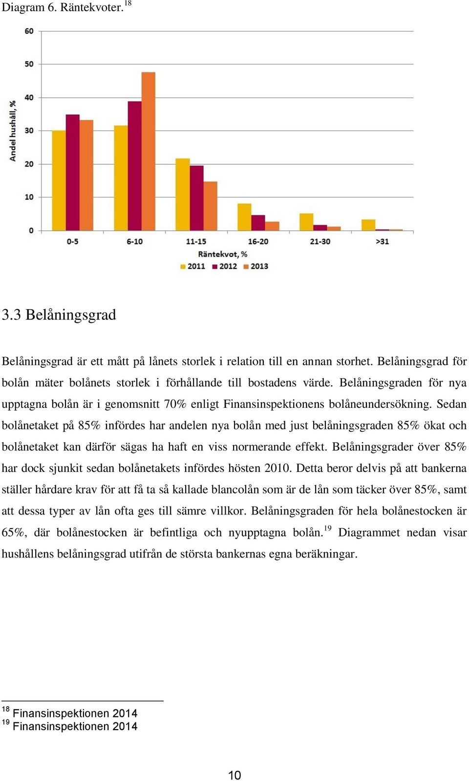 Sedan bolånetaket på 85% infördes har andelen nya bolån med just belåningsgraden 85% ökat och bolånetaket kan därför sägas ha haft en viss normerande effekt.