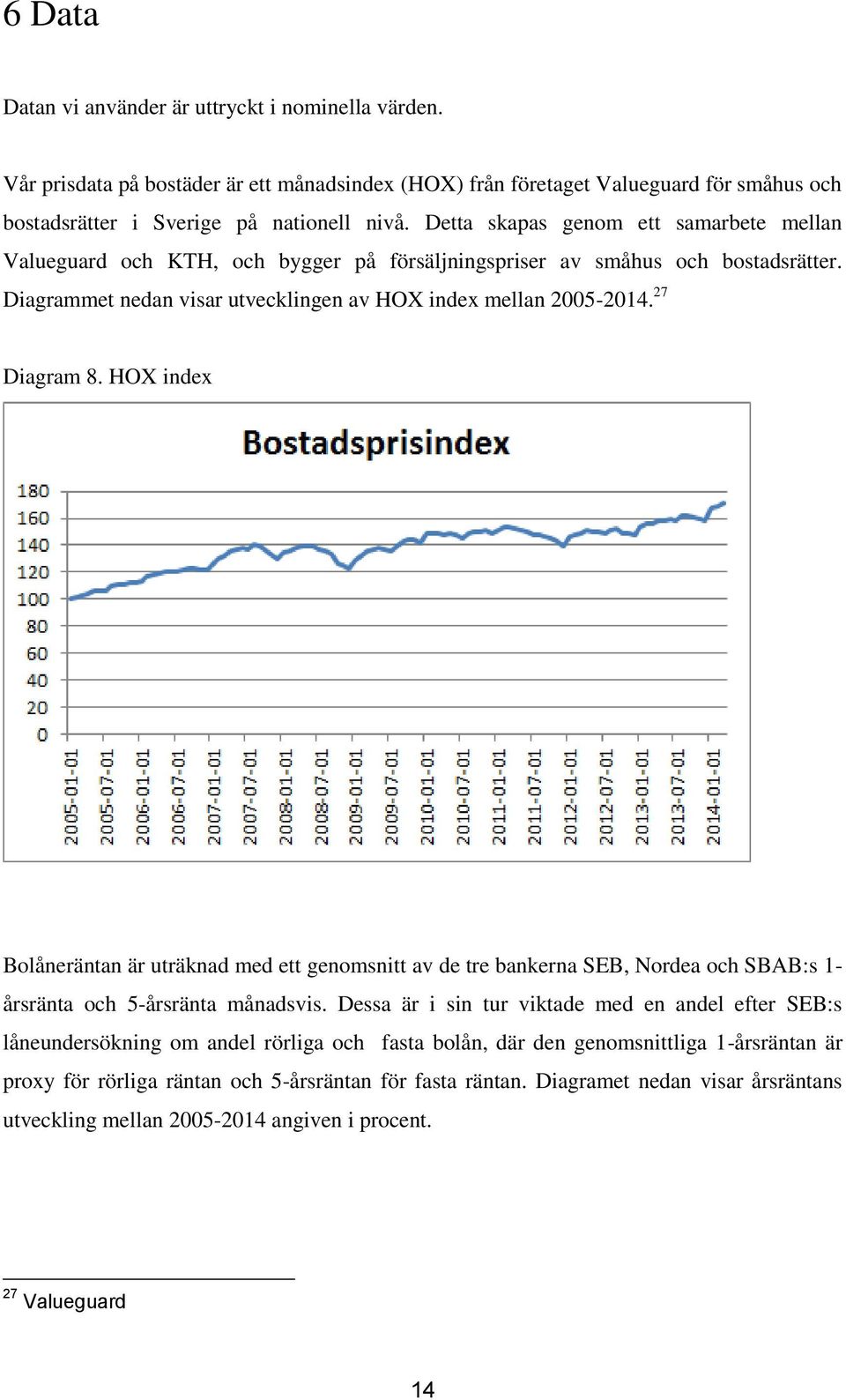 27 Diagram 8. HOX index Bolåneräntan är uträknad med ett genomsnitt av de tre bankerna SEB, Nordea och SBAB:s 1- årsränta och 5-årsränta månadsvis.
