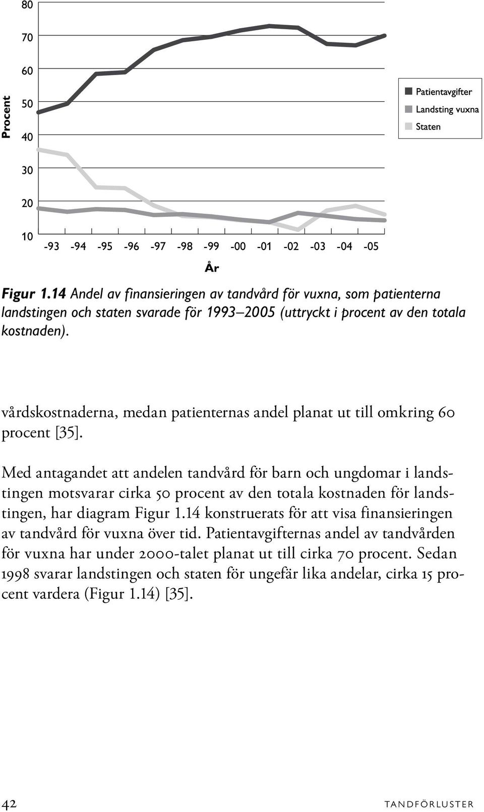 vårdskostnaderna, medan patienternas andel planat ut till omkring 60 procent [35].