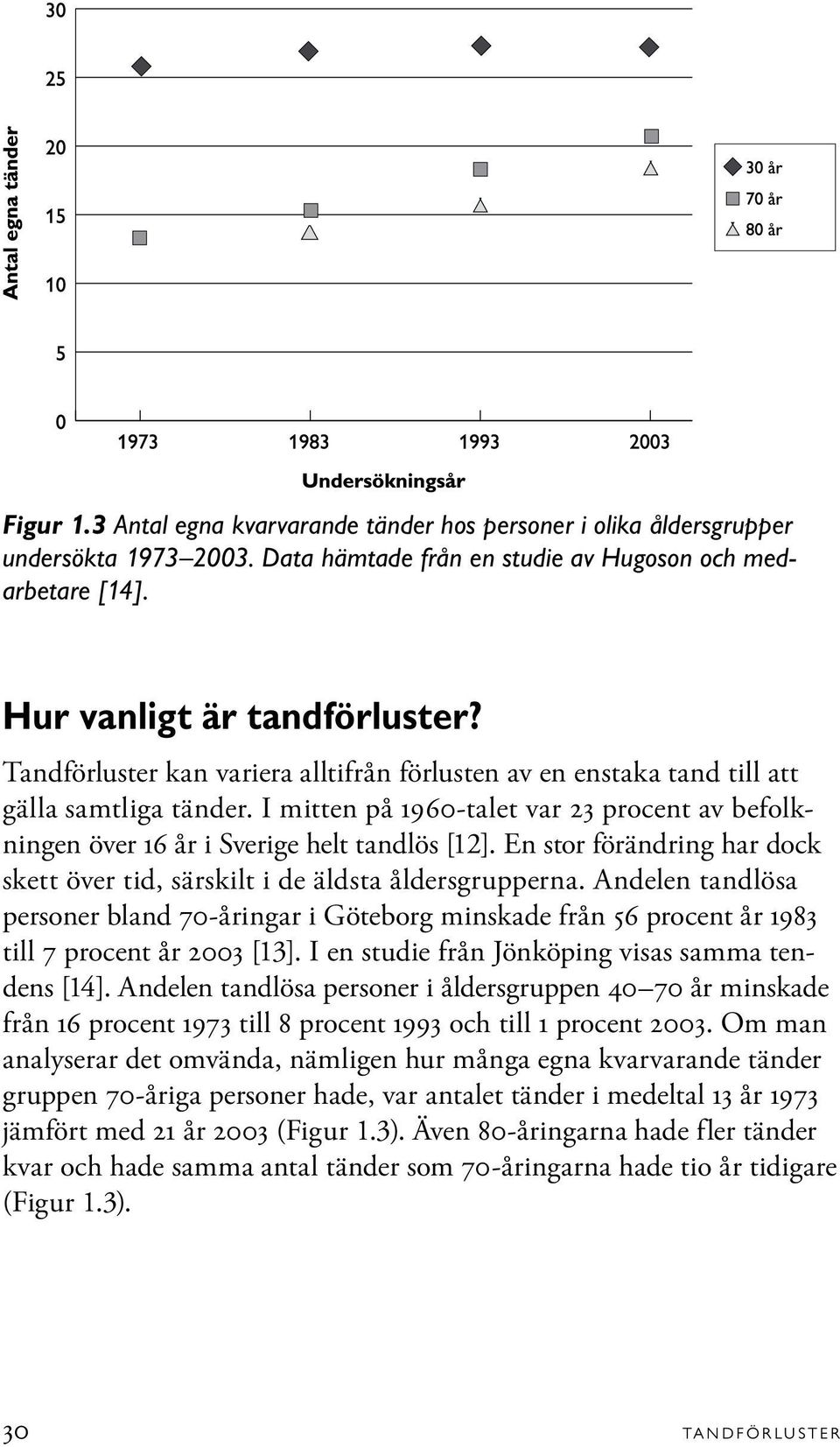 En stor förändring har dock skett över tid, särskilt i de äldsta åldersgrupperna. Andelen tandlösa personer bland 70-åringar i Göteborg minskade från 56 procent år 1983 till 7 procent år 2003 [13].