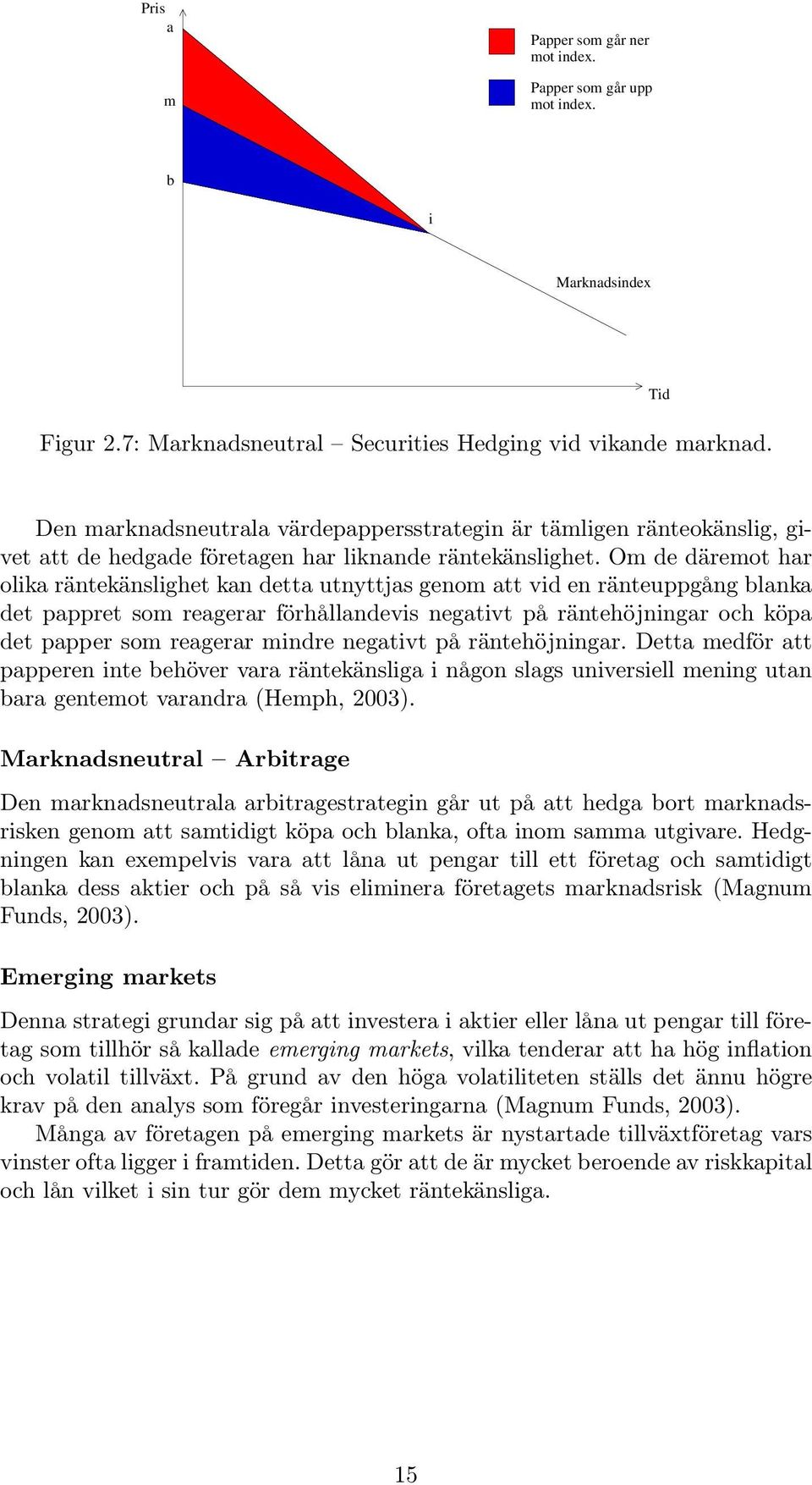 Papper som går upp mot index. Marknadsindex Figur 2.7: Marknadsneutral Securities Hedging vid vikande marknad.