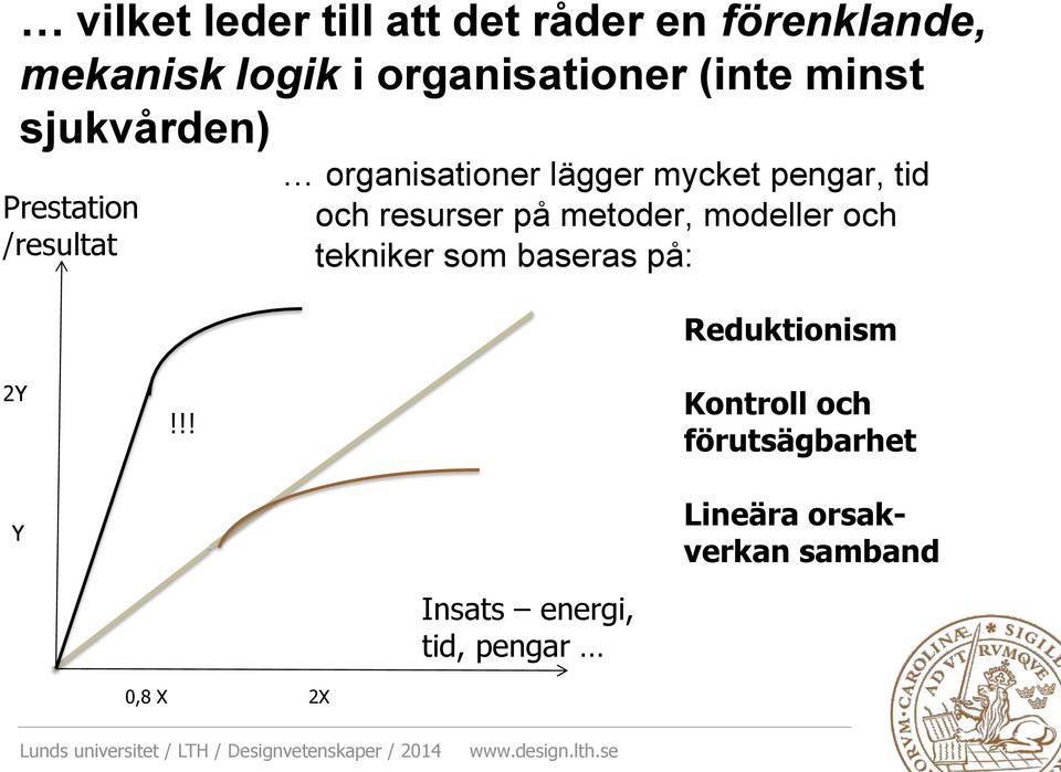 resurser på metoder, modeller och tekniker som baseras på: Reduktionism 2Y!