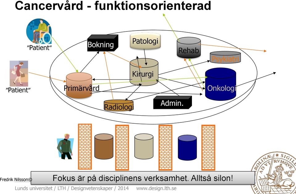 Primärvård Onkologi Radiologi Admin.