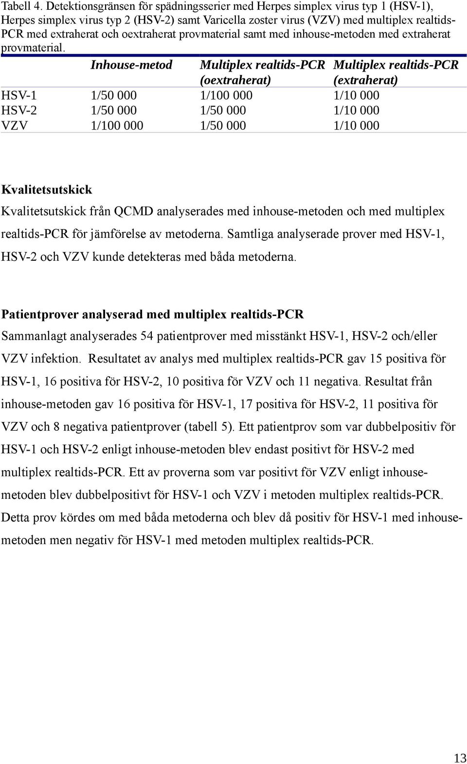 oextraherat provmaterial samt med inhouse-metoden med extraherat provmaterial.