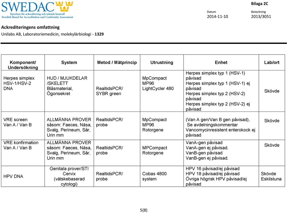 Sår, Urin mm MpCompact (Van A gen/van B gen ), Se avdelningskommentar Vancomycinresistent enterokock ej VRE konfirmation Van A / Van B ALLMÄNNA PROVER såsom: Faeces, Näsa, Svalg,