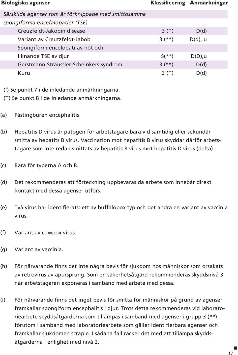 inledande anmärkningarna. ( ** ) Se punkt 8 i de inledande anmärkningarna.