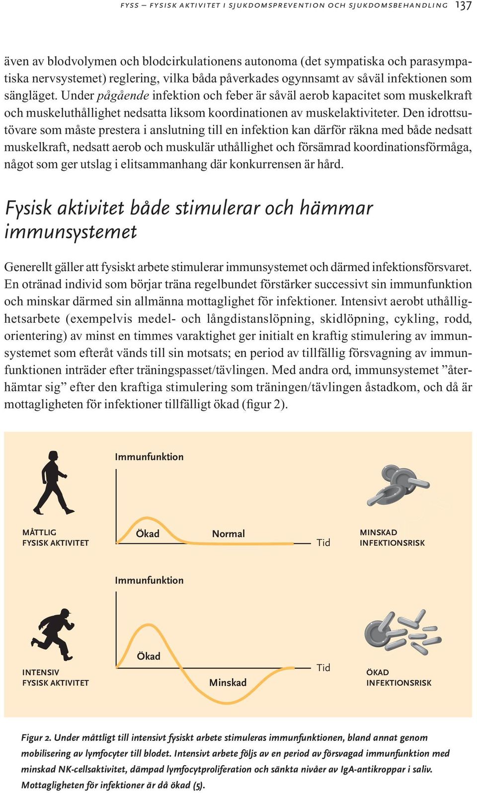 Under pågående infektion och feber är såväl aerob kapacitet som muskelkraft och muskeluthållighet nedsatta liksom koordinationen av muskelaktiviteter.