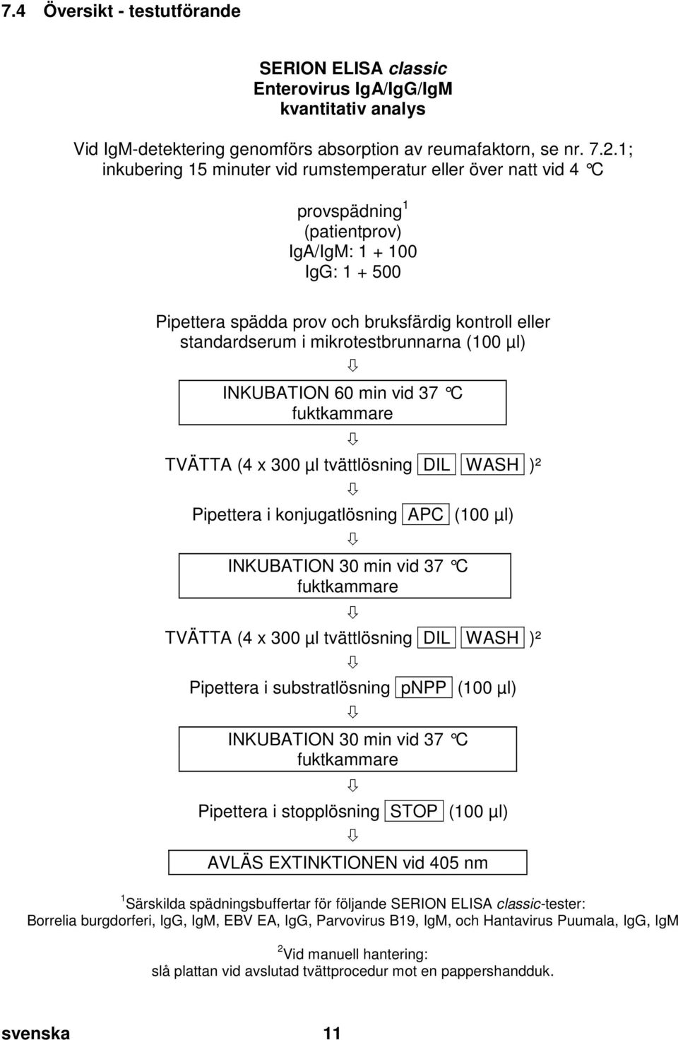 doc @ 21341 @ Pos: 29 /Ar bei tsanl eitungen ELISA cl assic/gültig für mehrer e D okumente/t estdurchführ ung/m anuelle Testdurchführ ung (für ALLE Erreg er auß er C oxiella) @ 5\mod_1255349441824_43.