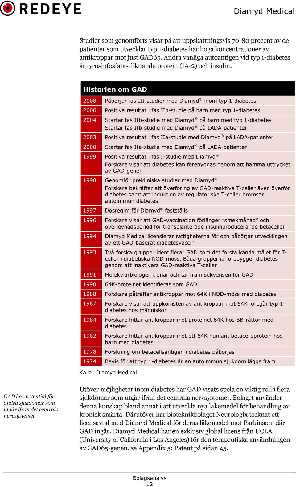 Historien om GAD 2008 Påbörjar fas III-studier med Diamyd inom typ 1-diabetes 2006 Positiva resultat i fas IIb-studie på barn med typ 1-diabetes 2004 Startar fas IIb-studie med Diamyd på barn med typ