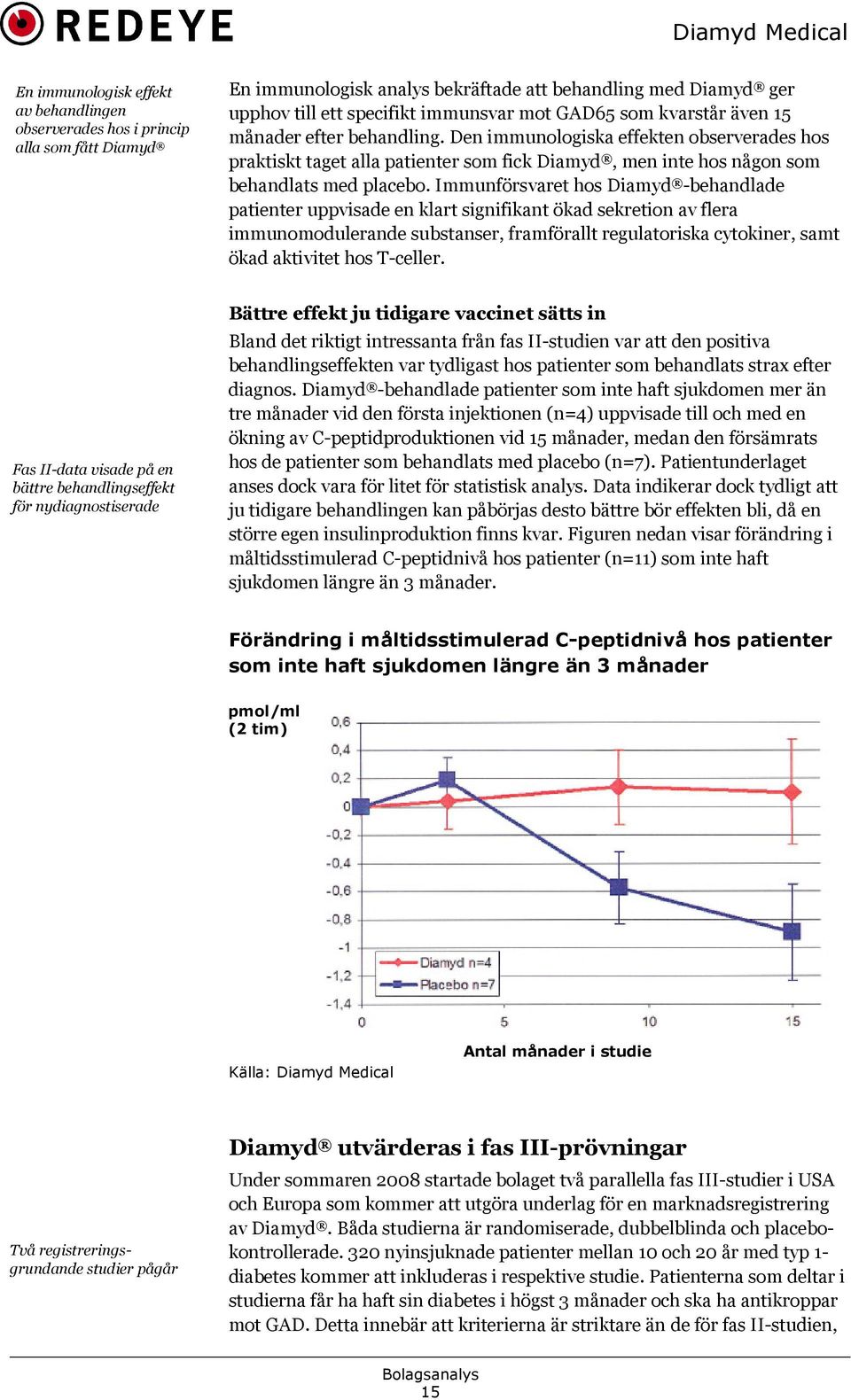 Immunförsvaret hos Diamyd -behandlade patienter uppvisade en klart signifikant ökad sekretion av flera immunomodulerande substanser, framförallt regulatoriska cytokiner, samt ökad aktivitet hos