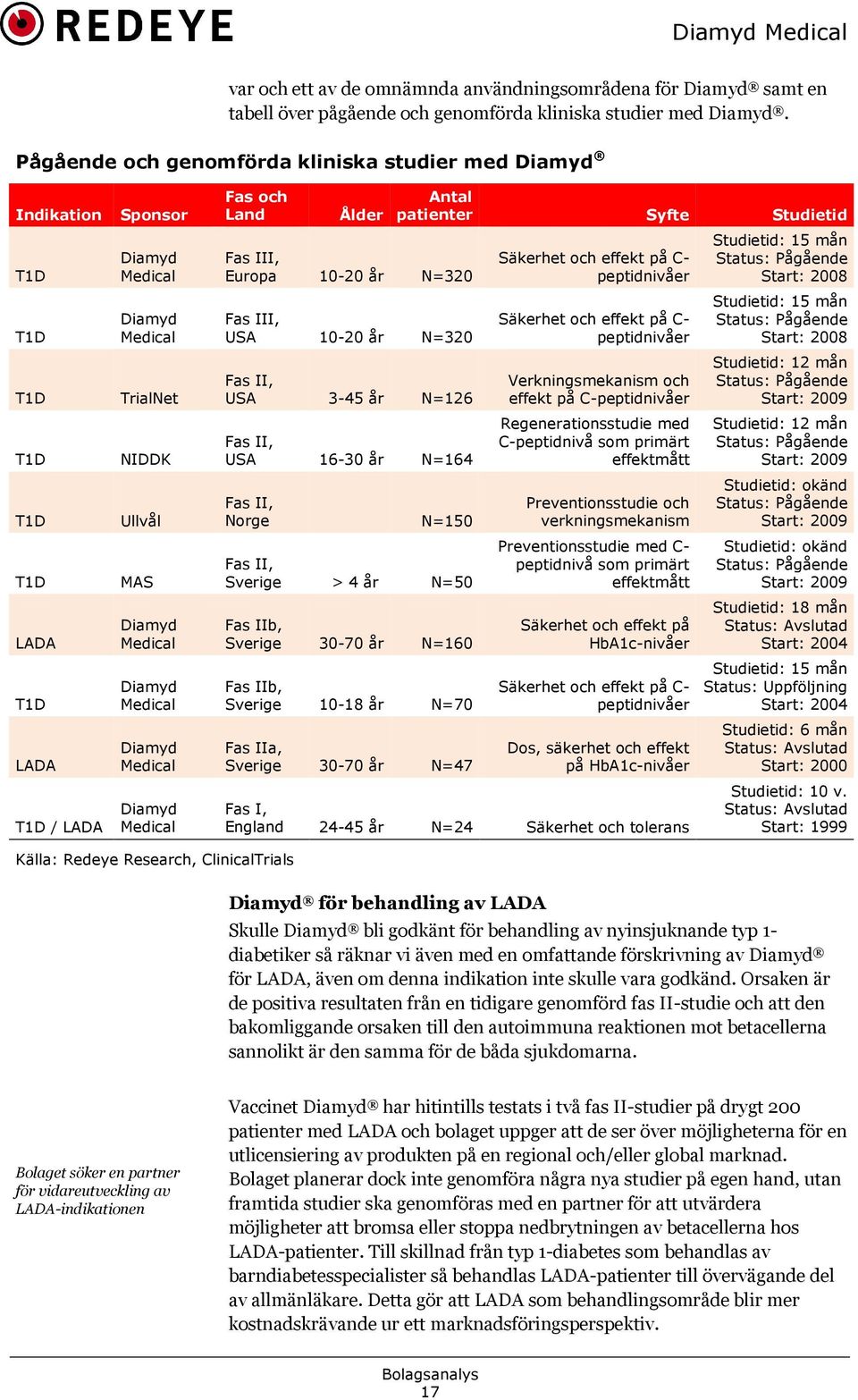 Medical Diamyd Medical Diamyd Medical Fas och Land Ålder Fas III, Europa 10-20 år N=320 Fas III, USA 10-20 år N=320 Fas II, USA 3-45 år N=126 Fas II, USA 16-30 år N=164 Fas II, Norge N=150 Fas II,