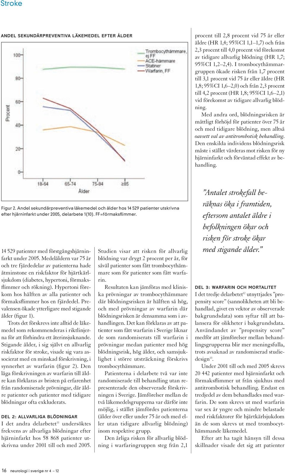 I trombocythämmargruppen ökade risken från 1,7 procent till 3,1 procent vid 75 år eller äldre (HR 1,8; 95%CI 1,6 2,0) och från 2,3 procent till 4,2 procent (HR 1,8; 95%CI 1,6 2,1) vid förekomst av