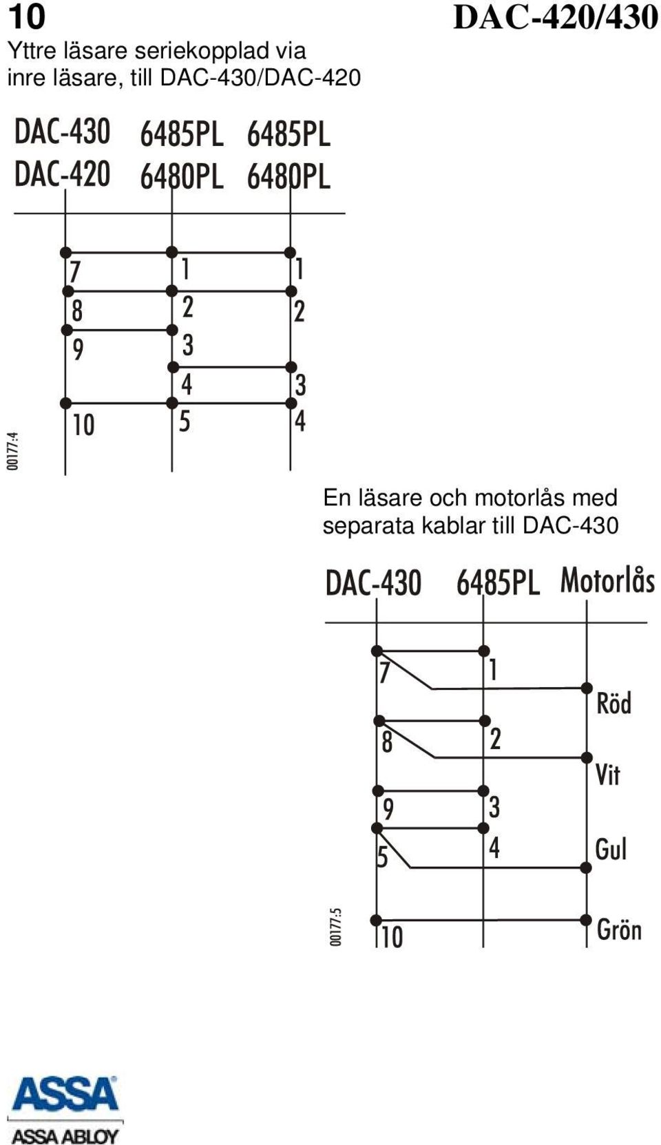 till DAC-430/DAC-420 En läsare