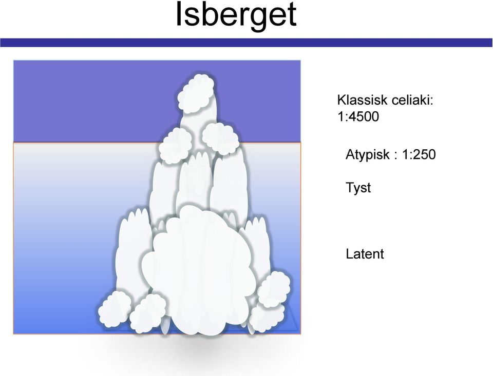 celiaki: 1:4500