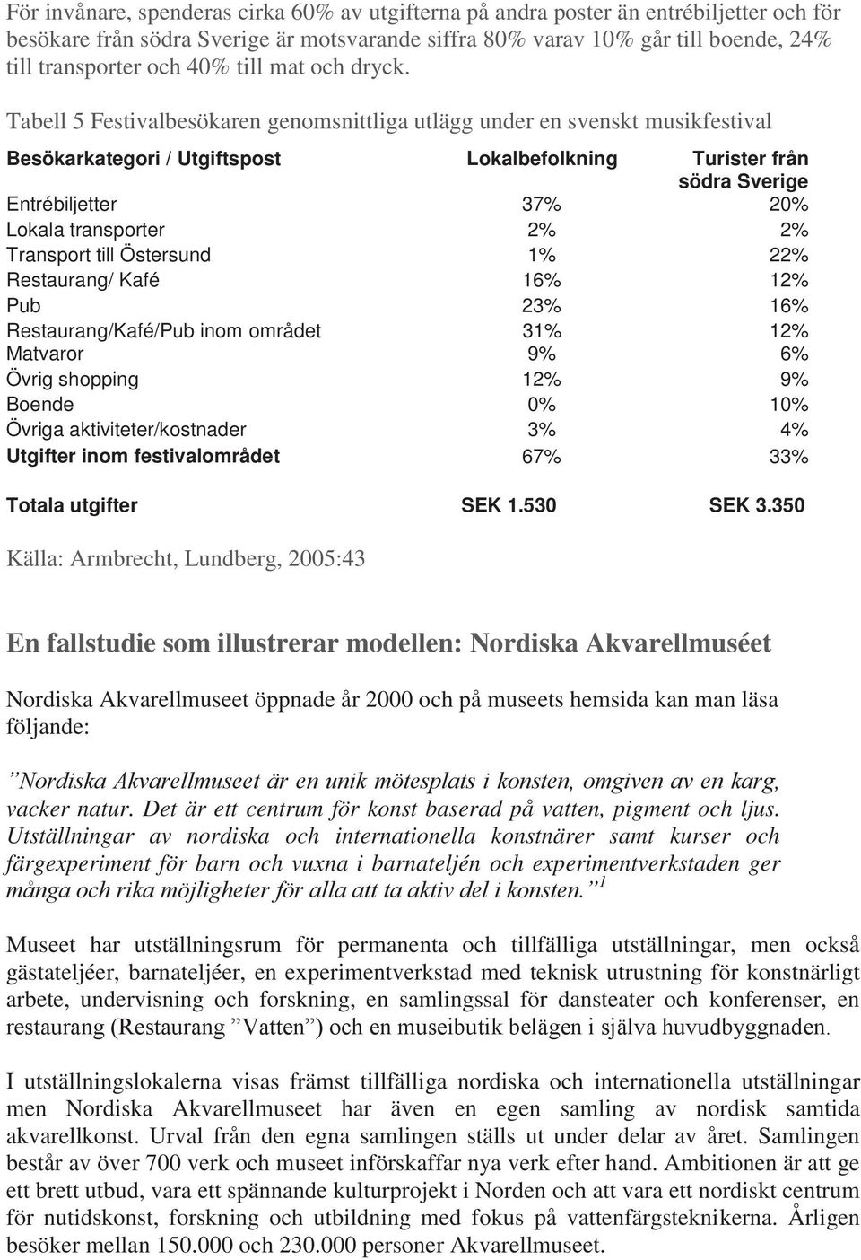 Tabell 5 Festivalbesökaren genomsnittliga utlägg under en svenskt musikfestival Besökarkategori / Utgiftspost Lokalbefolkning Turister från södra Sverige Entrébiljetter 37% 20% Lokala transporter 2%