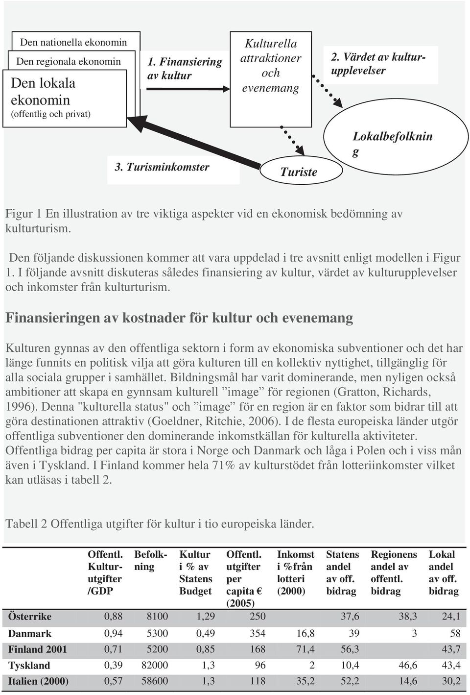 Den följande diskussionen kommer att vara uppdelad i tre avsnitt enligt modellen i Figur 1.