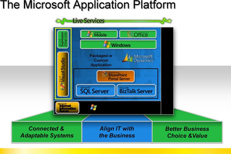 Connected & Adaptable Systems Align