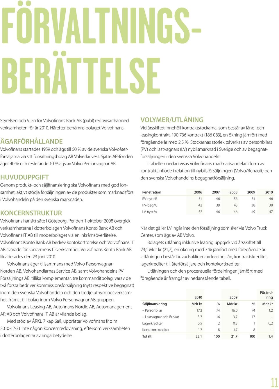 Sjätte AP-fonden äger 40 % och resterande 10 % ägs av Volvo Personvagnar AB.