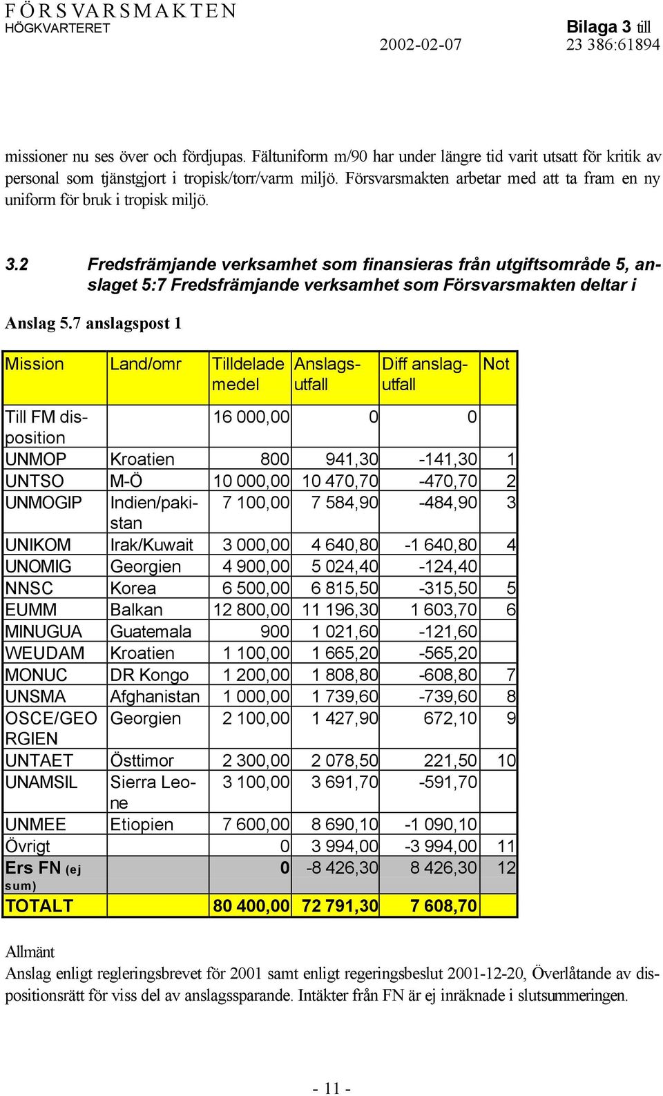 2 Fredsfrämjande verksamhet som finansieras från utgiftsområde 5, anslaget 5:7 Fredsfrämjande verksamhet som Försvarsmakten deltar i Anslag 5.