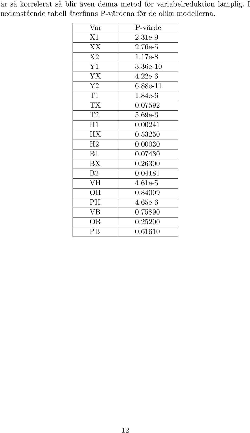 31e-9 XX 2.76e-5 X2 1.17e-8 Y1 3.36e-1 YX 4.22e-6 Y2 6.88e-11 T1 1.84e-6 TX.7592 T2 5.