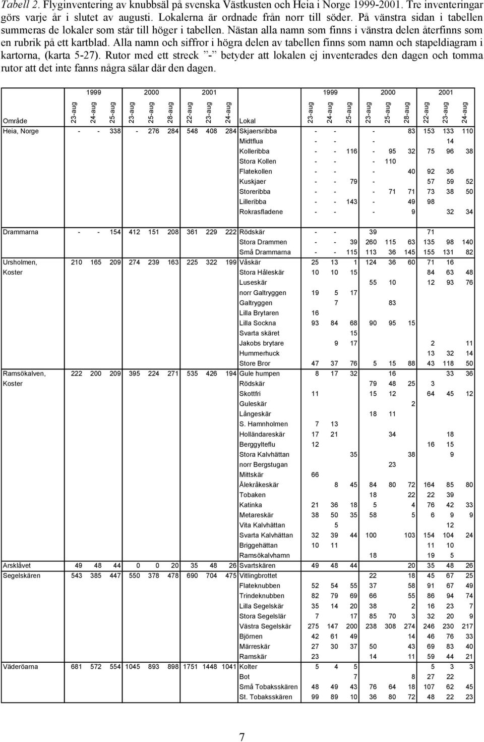 Alla namn och siffror i högra delen av tabellen finns som namn och stapeldiagram i kartorna, (karta 5-27).