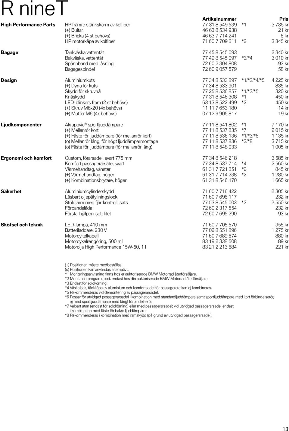 Design Aluminiumkuts 77 34 8 533 897 *1/*3/*4/*5 4 225 kr (+) Dyna för kuts 77 34 8 533 901 835 kr Skydd för skruvhål 77 25 8 536 857 *1/*3/*5 320 kr Knäskydd 77 31 8 546 308 *1 450 kr LED-blinkers