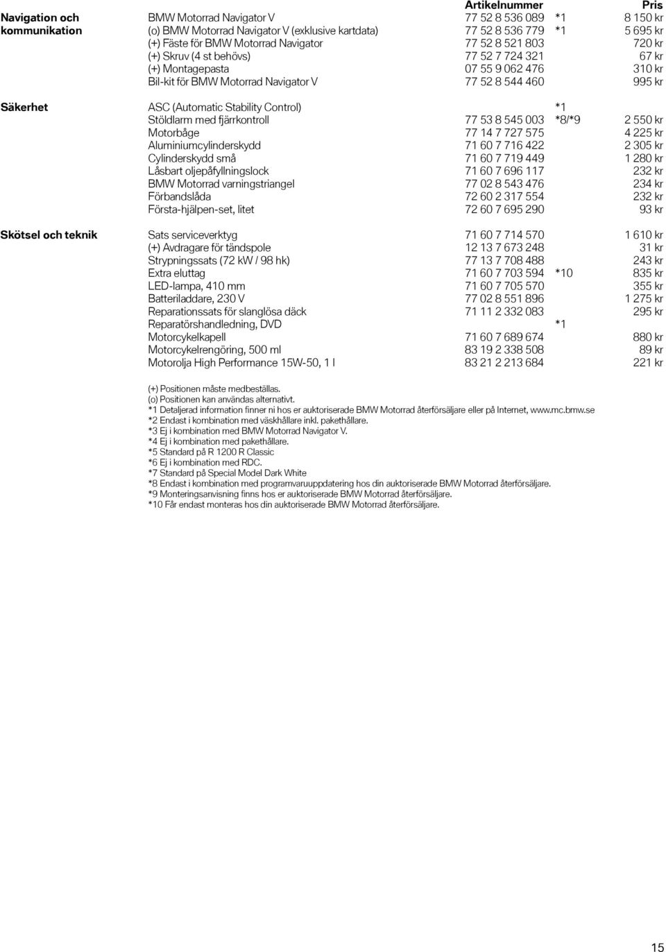 ASC (Automatic Stability Control) *1 Stöldlarm med fjärrkontroll 77 53 8 545 003 *8/*9 2 550 kr Motorbåge 77 14 7 727 575 4 225 kr Aluminiumcylinderskydd 71 60 7 716 422 2 305 kr Cylinderskydd små 71