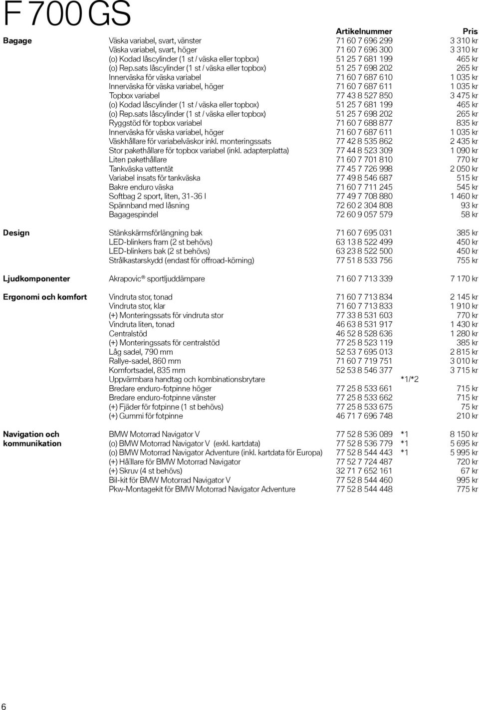 sats låscylinder (1 st / väska eller topbox) 51 25 7 698 202 265 kr Innerväska för väska variabel 71 60 7 687 610 1 035 kr Innerväska för väska variabel, höger 71 60 7 687 611 1 035 kr Topbox