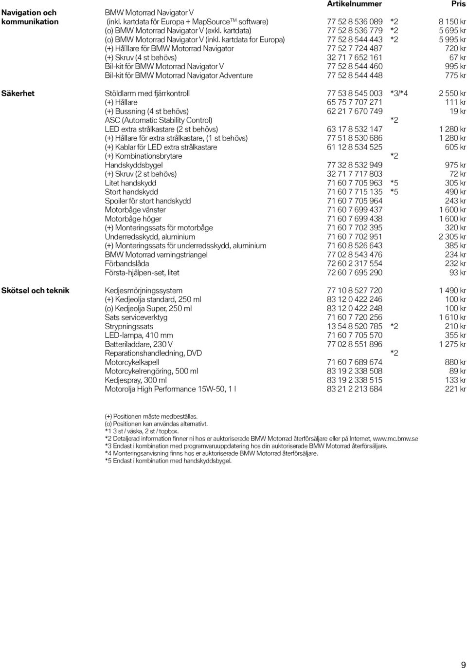 kartdata for Europa) 77 52 8 544 443 *2 5 995 kr (+) Hå llare för BMW Motorrad Navigator 77 52 7 724 487 720 kr (+) Skruv (4 st behövs) 32 71 7 652 161 67 kr Bil-kit för BMW Motorrad Navigator V 77