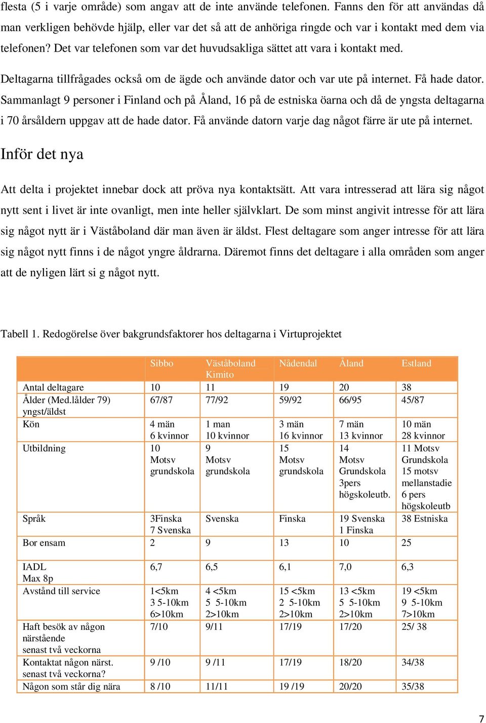 Det var telefonen som var det huvudsakliga sättet att vara i kontakt med. Deltagarna tillfrågades också om de ägde och använde dator och var ute på internet. Få hade dator.