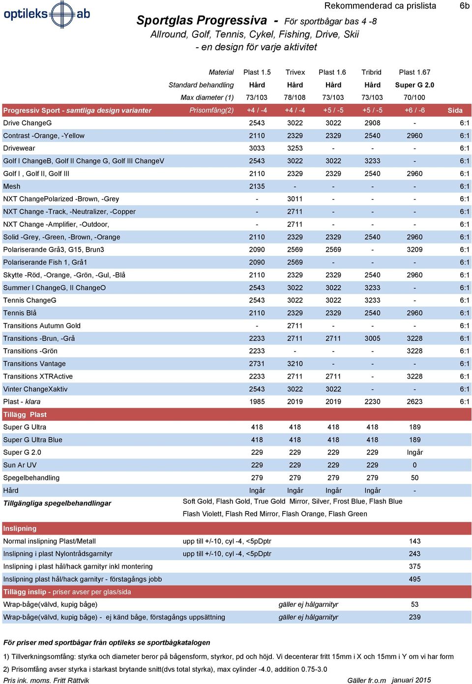 0 Max diameter (1) 73/103 78/108 73/103 73/103 70/100 Progressiv Sport - samtliga design varianter Prisomfång(2) +4 / -4 +4 / -4 +5 / -5 +5 / -5 +6 / -6 Sida Drive ChangeG 2543 3022 3022 2908-6:1