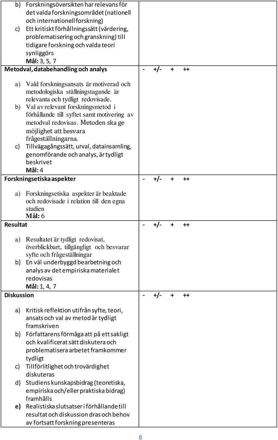 redovisade. b) Val av relevant forskningsmetod i förhållande till syftet samt motivering av metodval redovisas. Metoden ska ge möjlighet att besvara frågeställningarna.