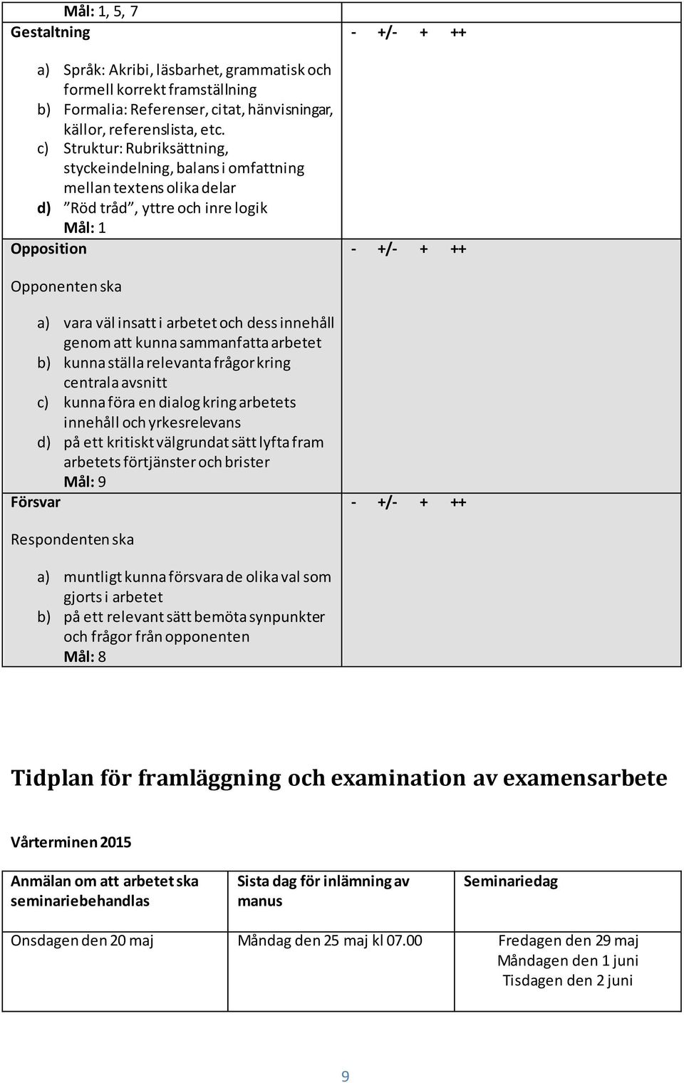 innehåll genom att kunna sammanfatta arbetet b) kunna ställa relevanta frågor kring centrala avsnitt c) kunna föra en dialog kring arbetets innehåll och yrkesrelevans d) på ett kritiskt välgrundat