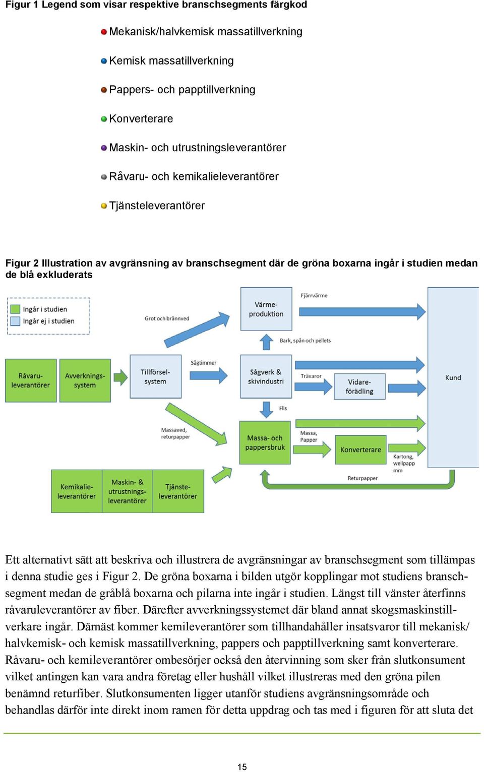 alternativt sätt att beskriva och illustrera de avgränsningar av branschsegment som tillämpas i denna studie ges i Figur 2.