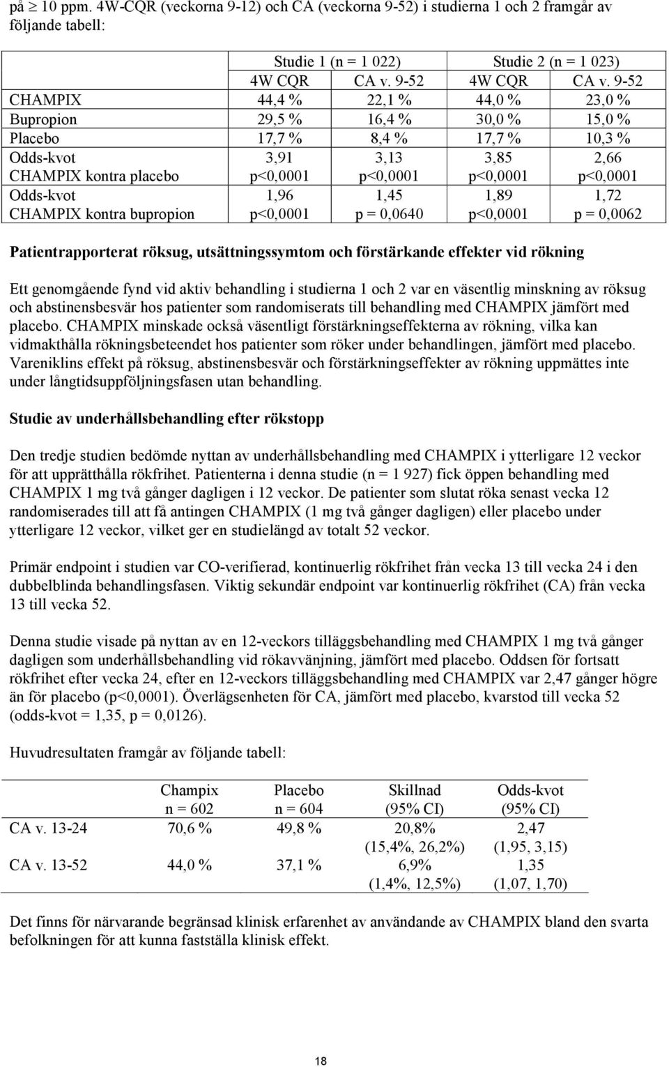 bupropion p<0,0001 1,96 p<0,0001 p<0,0001 1,45 p = 0,0640 p<0,0001 1,89 p<0,0001 Patientrapporterat röksug, utsättningssymtom och förstärkande effekter vid rökning p<0,0001 1,72 p = 0,0062 Ett