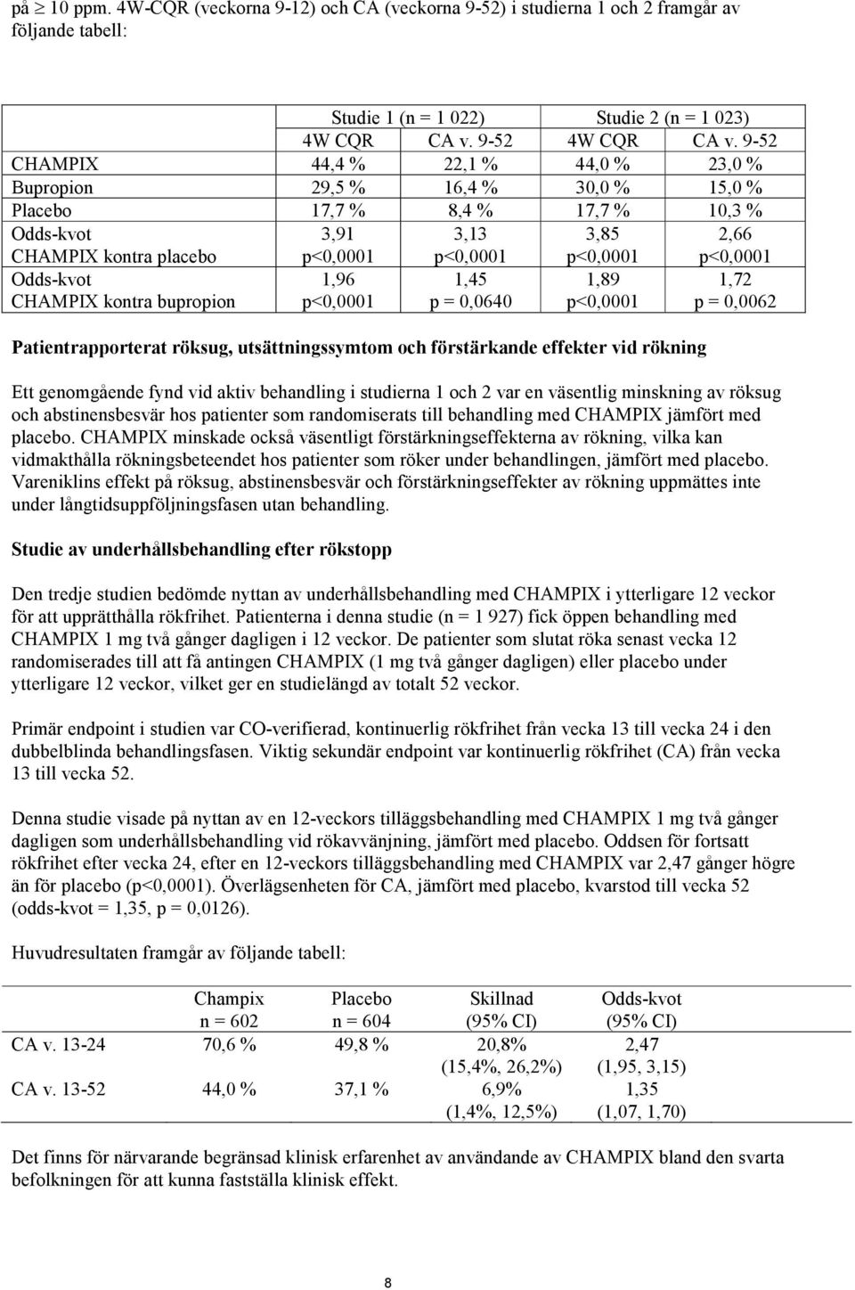 bupropion p<0,0001 1,96 p<0,0001 p<0,0001 1,45 p = 0,0640 p<0,0001 1,89 p<0,0001 Patientrapporterat röksug, utsättningssymtom och förstärkande effekter vid rökning p<0,0001 1,72 p = 0,0062 Ett