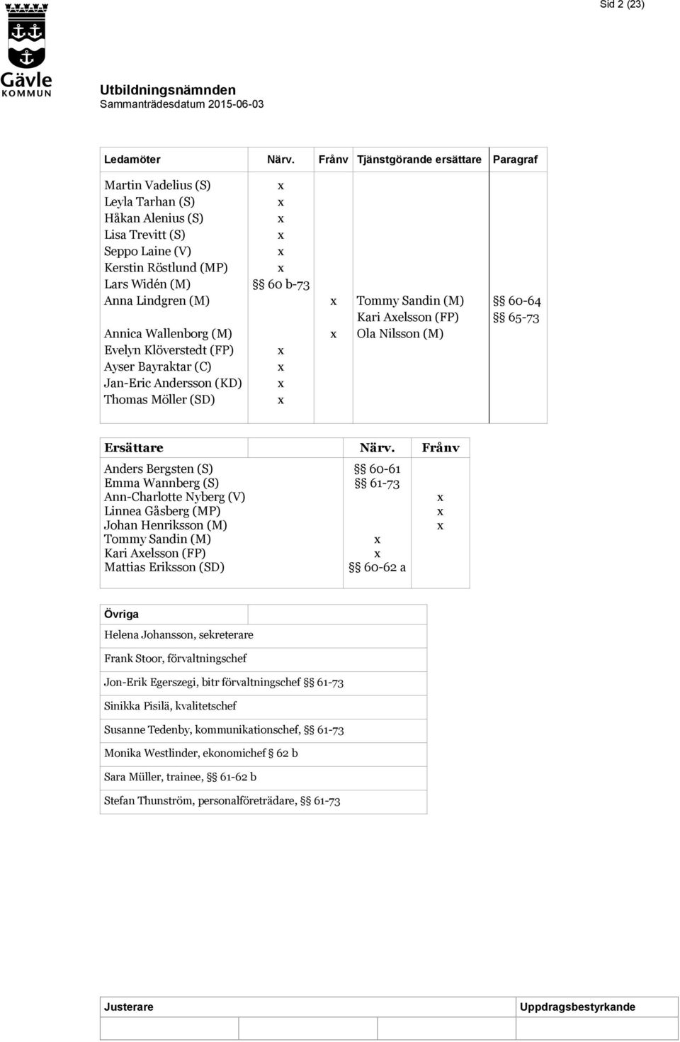 (M) Evelyn Klöverstedt (FP) Ayser Bayraktar (C) Jan-Eric Andersson (KD) Thomas Möller (SD) 60 b-73 Tommy Sandin (M) Kari Aelsson (FP) Ola Nilsson (M) 60-64 65-73 Ersättare Närv.