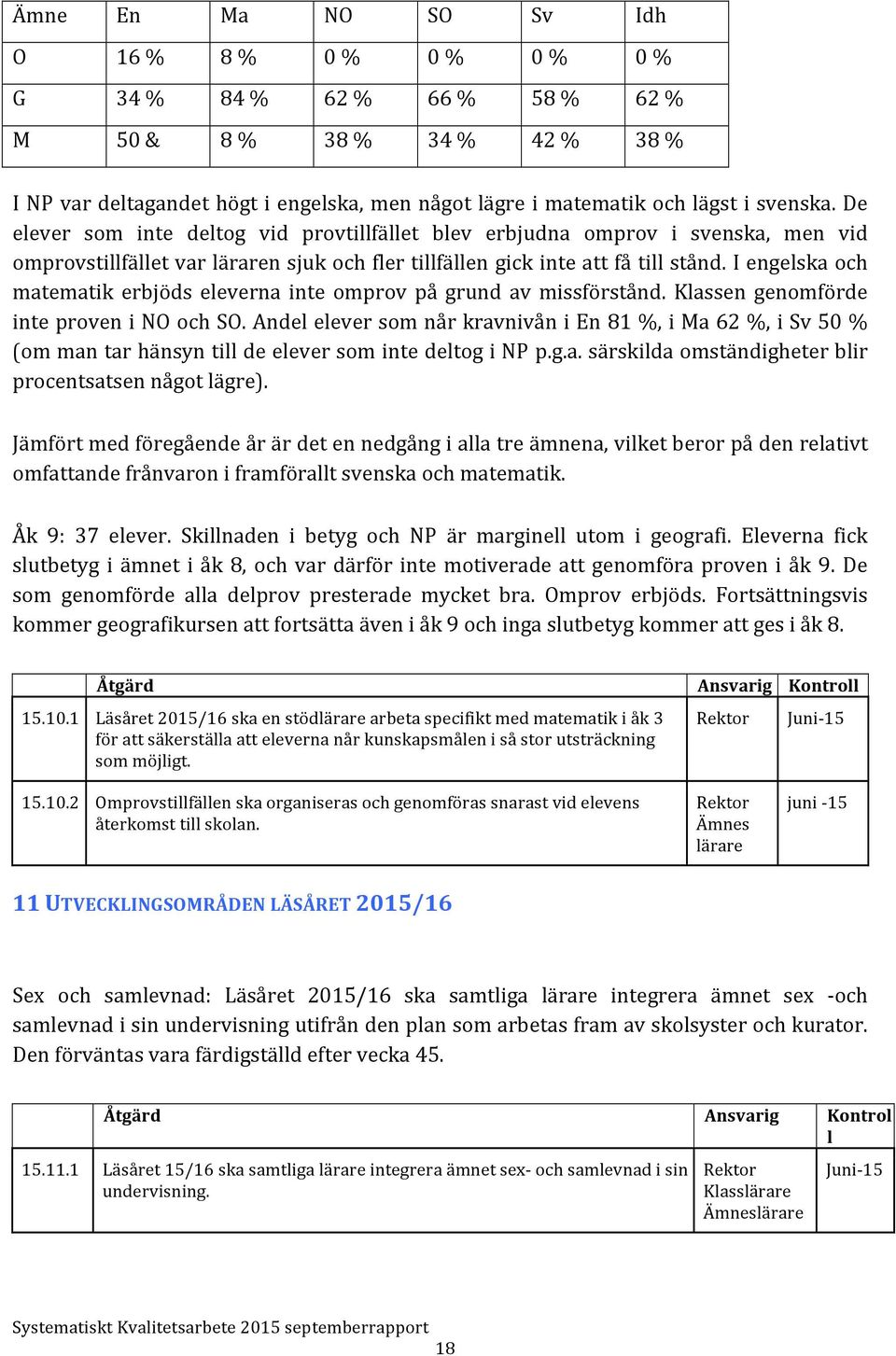 I engelska och matematik erbjöds eleverna inte omprov på grund av missförstånd. Klassen genomförde inte proven i NO och SO.