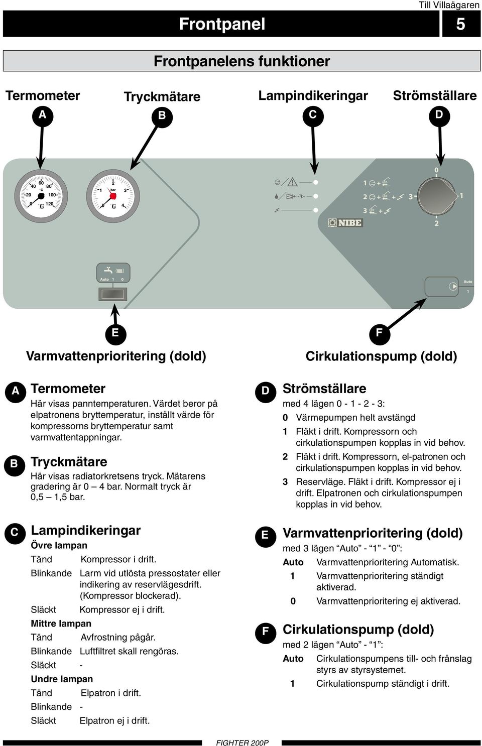 Tryckmätare Här visas radiatorkretsens tryck. Mätarens gradering är 0 4 bar. Normalt tryck är 0,5 1,5 bar. D Strömställare med 4 lägen 0-1 - - 3: 0 Värmepumpen helt avstängd 1 Fläkt i drift.